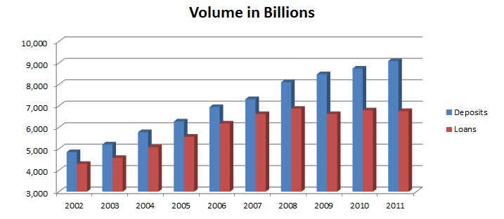 datagy chart 5.2