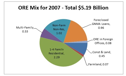 pie chart 1 pie chart 1