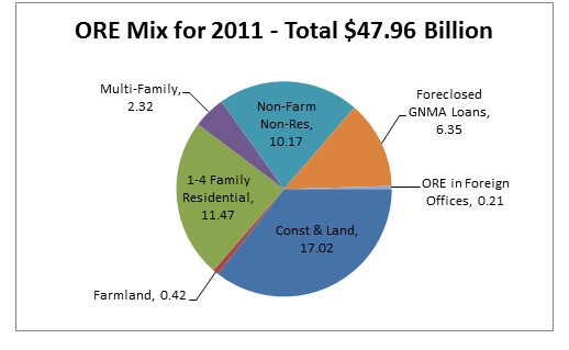pie chart 2 pie chart 2